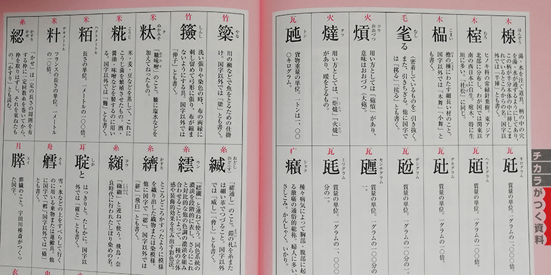 漢検1級のための勉強法 – 学び La vita